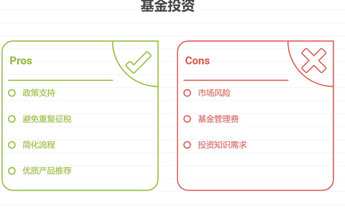 买基金年化收益12%,要交多少税?