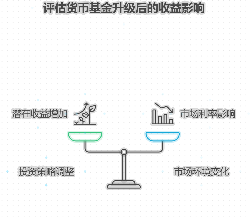 货币基金升级后年化收益会变高吗？
