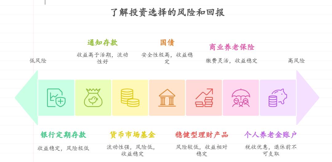 除了活期,有没有安全又能赚点利息的地方?