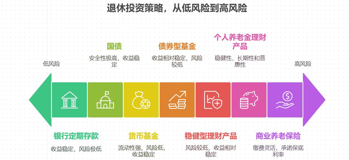 想给子女减轻负担,除了存款还有啥安全投资?