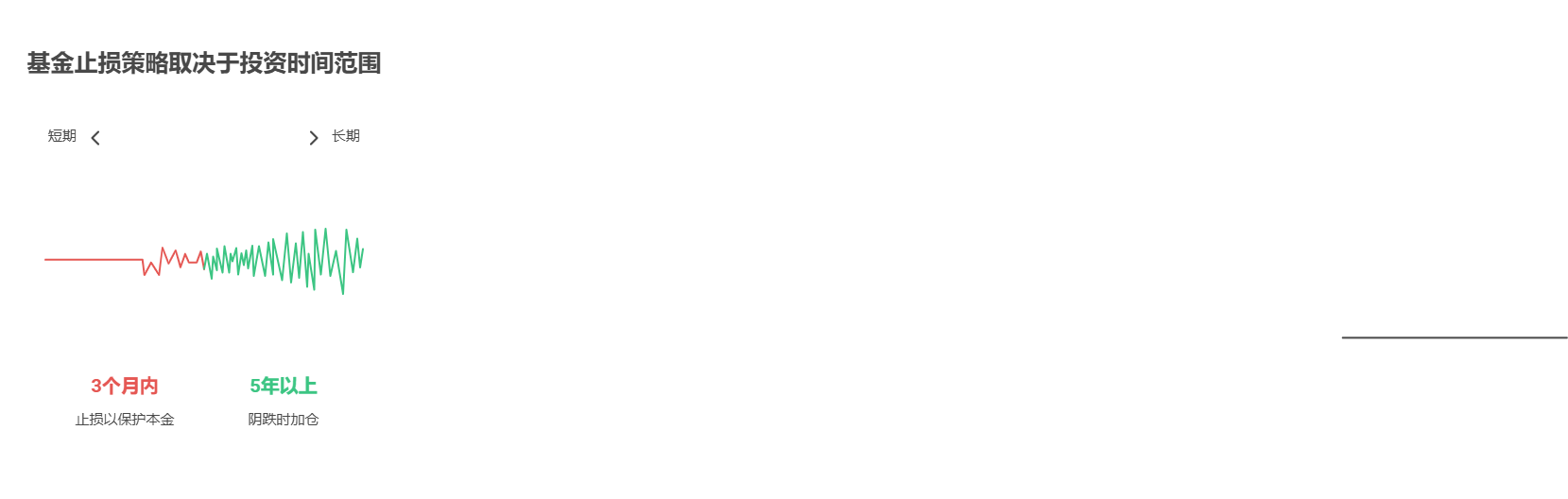 家人们别急!市场连续阴跌时,年化收益止损得“分情况+用对招”,别盲目割肉,也别硬扛到底! 一、先看基金类型:权益类止损,债基/货基“躺平” 如果是股票型、混合型等权益类基金,市场阴跌可能持续较久(比如2024年沪深300最大回撤超15%),若持仓成本高于当前净值10%以上,可分批止损(比如每跌5%卖10%仓位),避免一次性割肉在低位。但如果是债券型或货币基金,阴跌幅度通常小于2%(比如2024年纯债基金平均回撤0.8%),收益波动小,无需止损,反而能靠票息慢慢“回血”。 二、再看投资目标:短期用钱止损,长期投资“加仓” 如果这笔钱是3个月内要用的(比如还房贷、交学费),市场阴跌导致年化收益转负,必须止损保本金,避免急用钱时被迫“低卖”。但如果是5年以上不用的钱,阴跌反而是“捡便宜”的机会——比如2022年市场大跌时,坚持定投的投资者,2023年收益普遍超15%,远高于“阴跌时割肉”的投资者。 总结:市场阴跌别慌,先分类型、看目标,再决定止损还是加仓! 我公司名列行业前列,具备雄厚师资力量,能帮你定制“阴跌市止损策略”,右上角关注我们,免费领《基金阴跌应对指南》,让你的钱“跌得少,赚得快”!