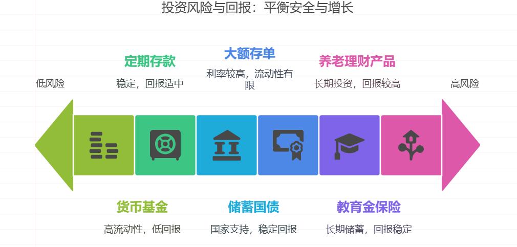 退休手里有30万退休金，想给孩子攒首付，除了存款还有啥安全选择？