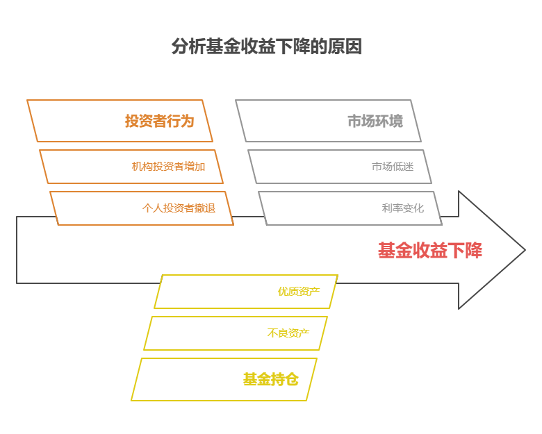 宝子们,基金持有人户数锐减,年化收益会起飞吗?