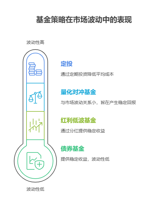 家人们,买基金后市场横盘半年,年化收益咋算?