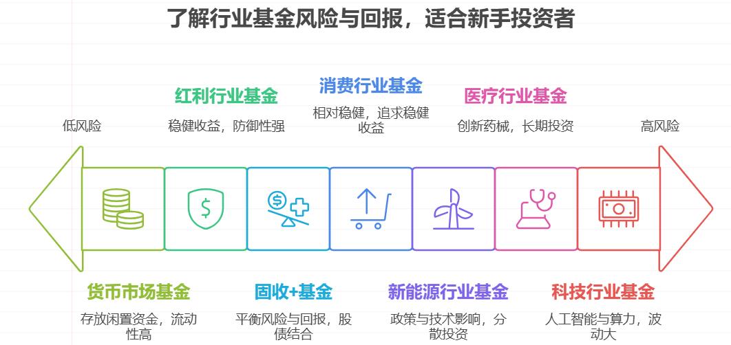 2025 年哪些行业的基金前景好,适合我这种新手投资?