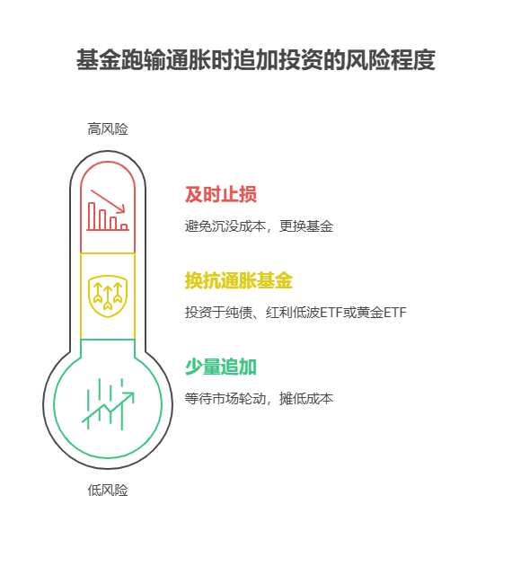 家人们，买基金年化跑输通胀，要追加投资吗?