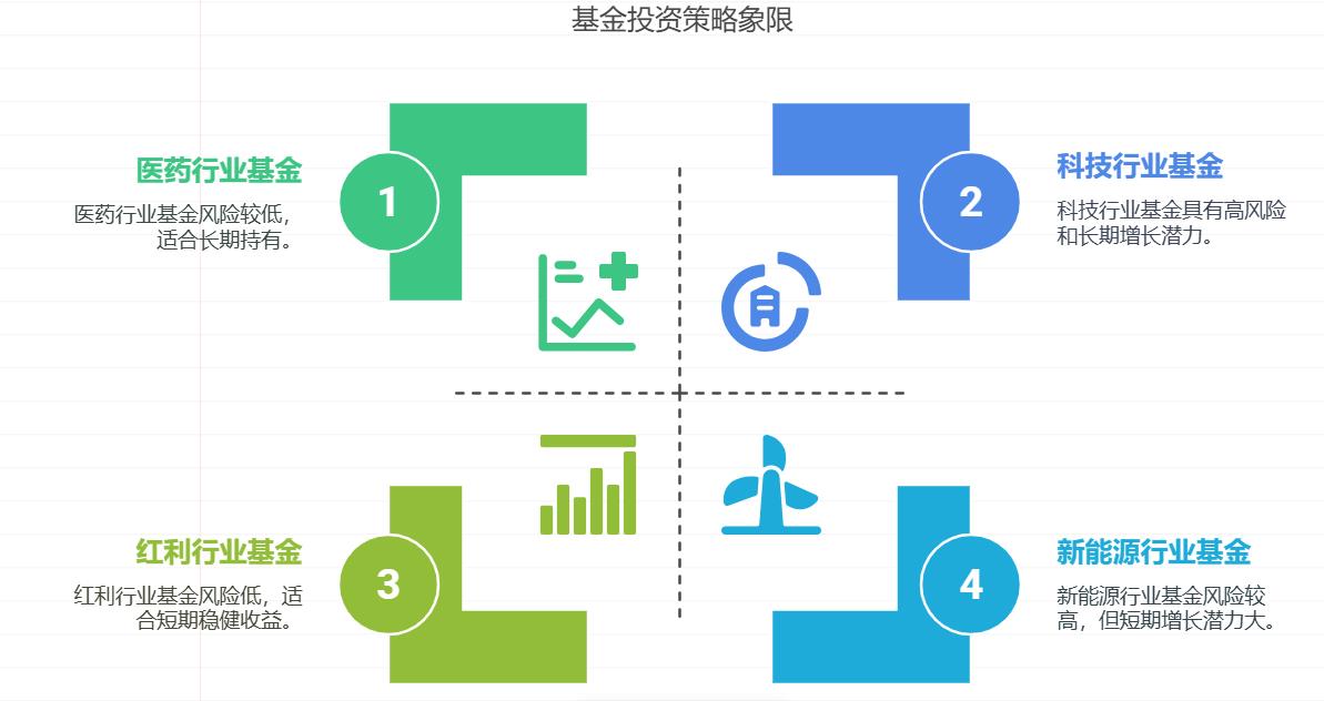 2025年想通过基金理财改善生活质量，大佬们说说哪些行业的基金前景比较值得期待？