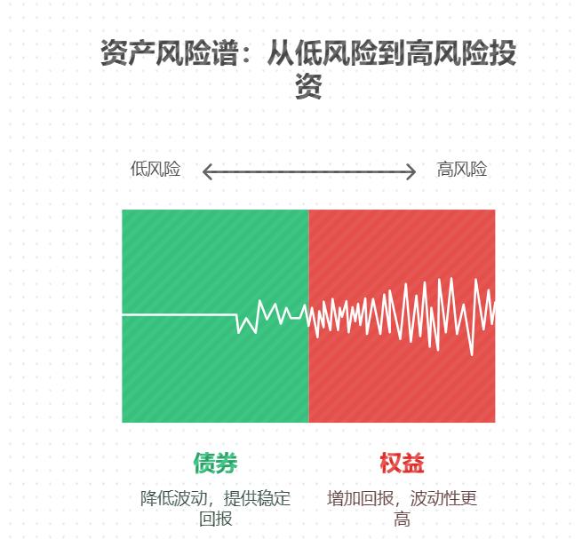哪些行业的基金前景比较好，适合家庭投资呢？