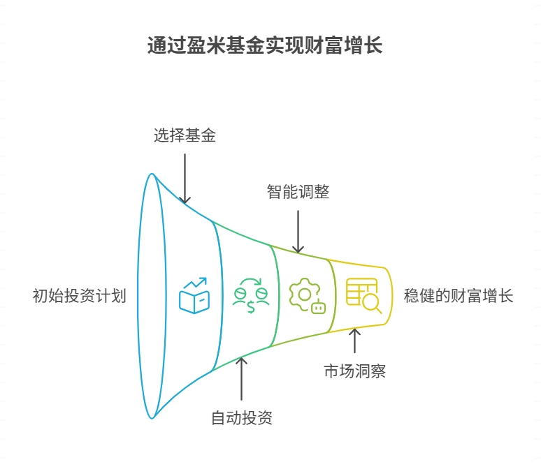 适合上班族的低风险基金定投渠道