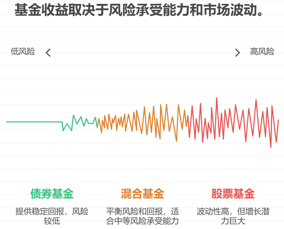 基金最大回撤5%，年化收益还能保证吗？