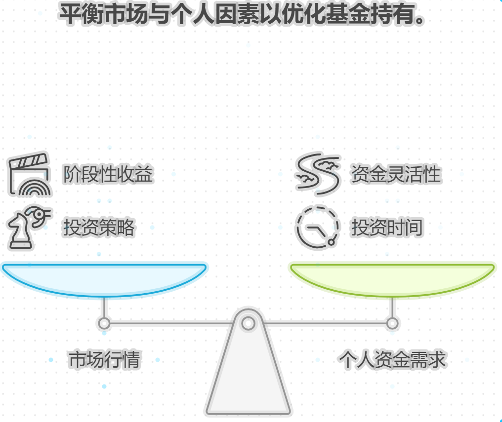 离职靠基金赚钱,年化收益15%的基金要持有多久?