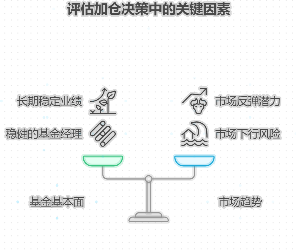 买基金年化收益跑不过通胀，该加仓吗？