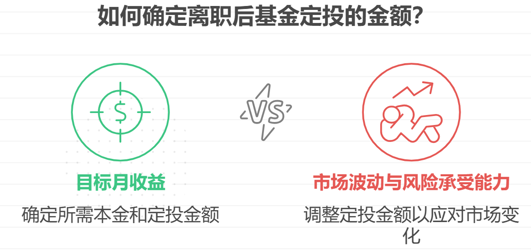 离职靠基金增收，年化收益8%，需要定投多少？