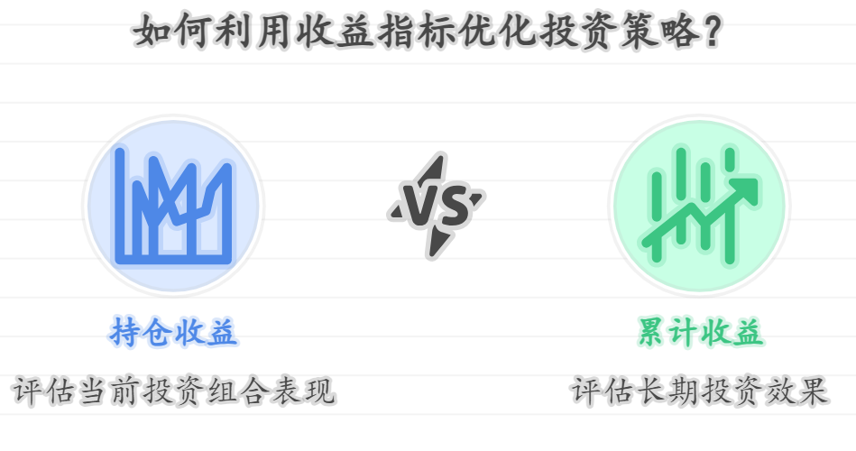 天天基金网里的持仓收益和累计收益怎么理解？