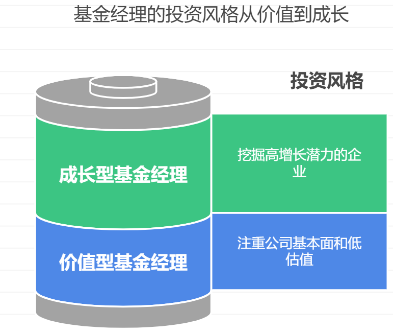 基金经理的从业经验重要吗？怎么挑选基金经理？