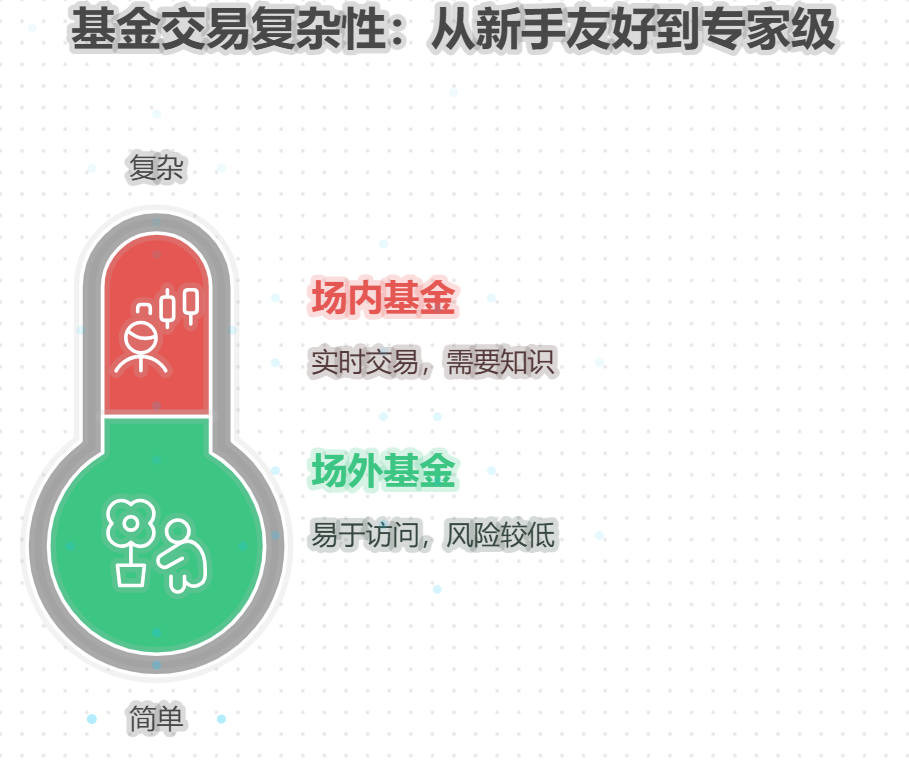场内基金和场外基金怎么区分?哪个更适合新手?