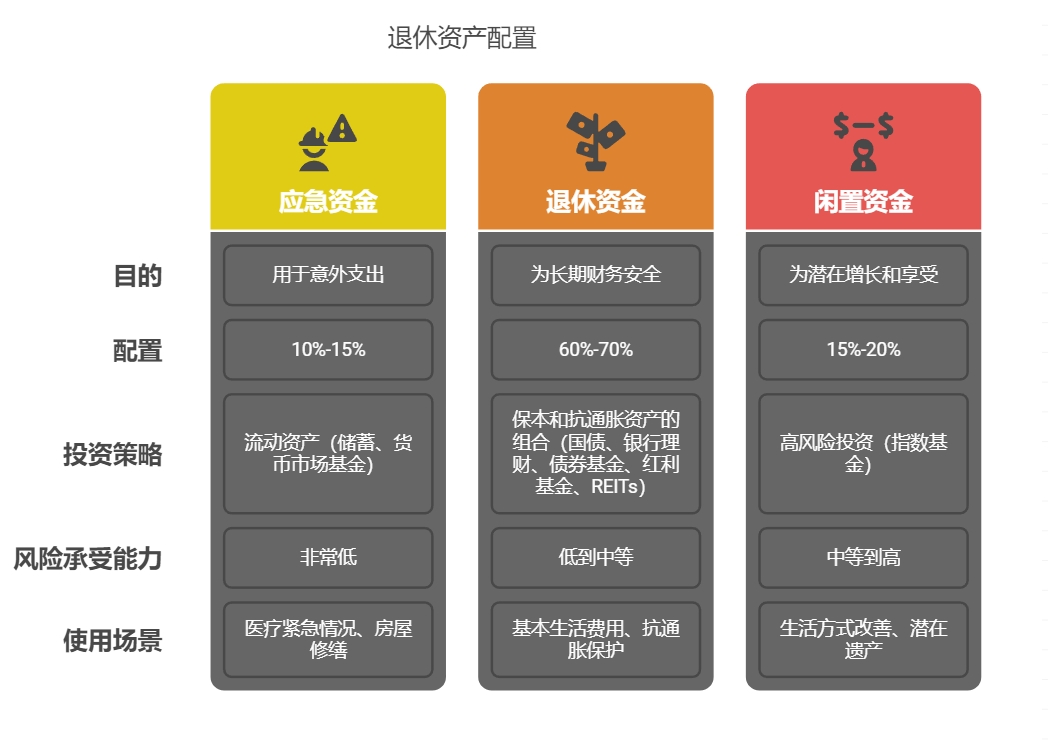 年纪大了不敢冒险，就怕本金打水漂，除了银行存款，还有啥安稳又能赚点利息的基金？