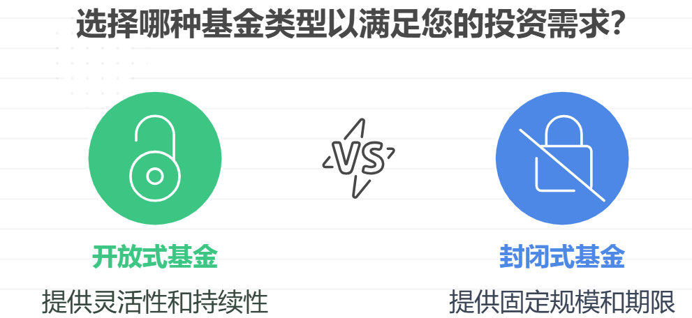 开放式基金和封闭式基金差别在哪儿？能随时买卖吗？