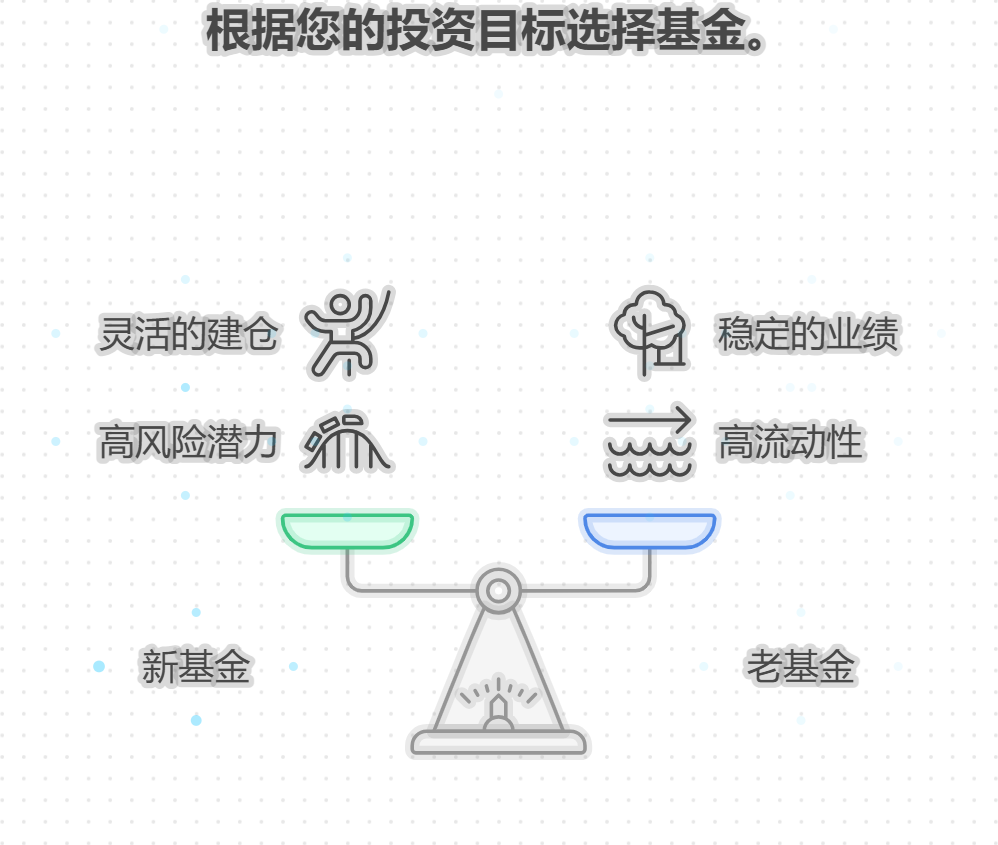 新基金和老基金该咋选？各自有啥优缺点呢？