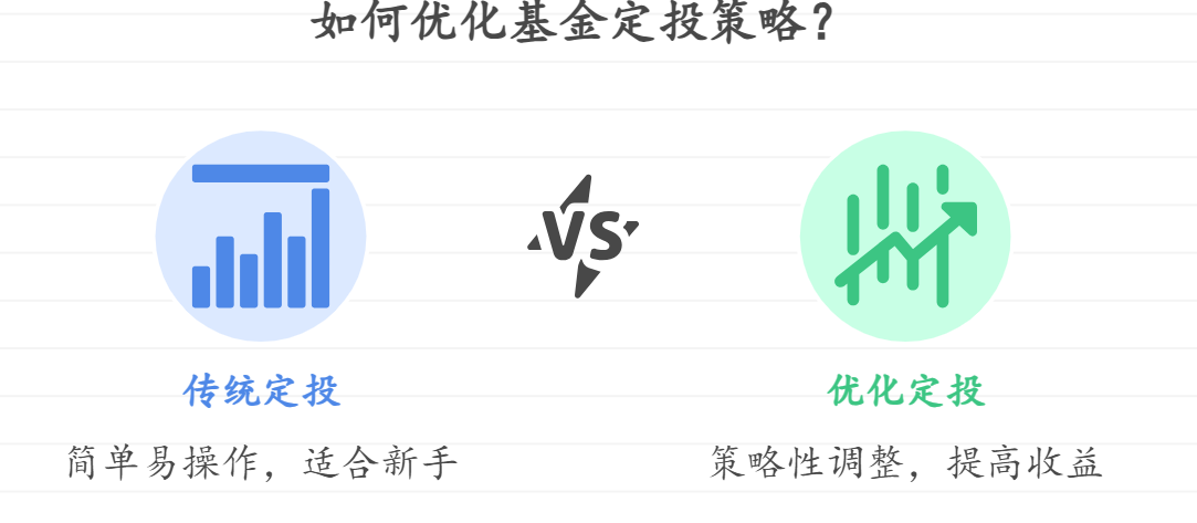 基金定投是啥？具体该咋操作？有啥好处呢？