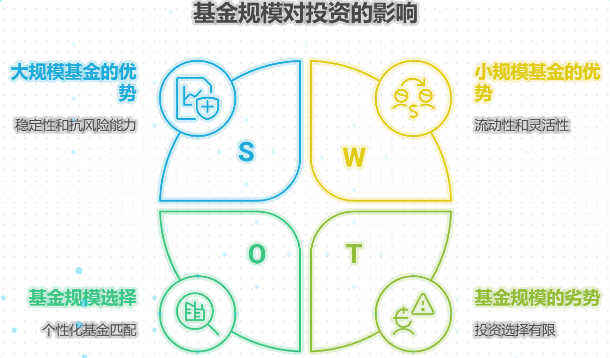 基金规模大小对投资有啥影响？大的好还是小的好？