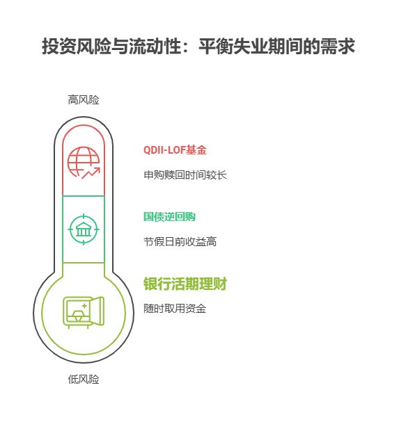 失业没收入，买 QDII-LOF 基金，年化收益能逆袭?