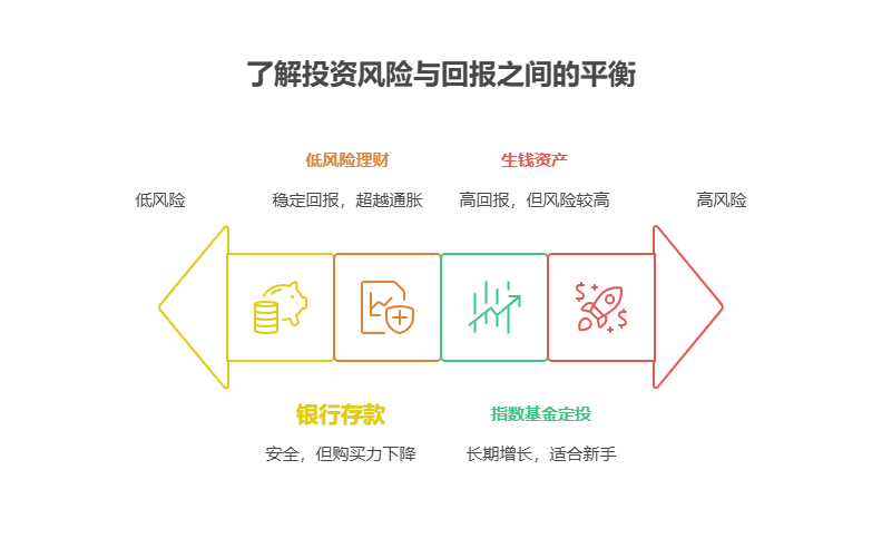 手握 100 万资产不敢理财,一直放银行,会不会越来越贬值?