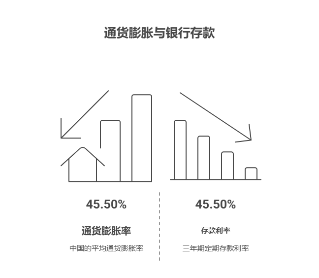 我有 100 万资产不敢理财,只存银行定期,能跑赢通货膨胀吗?