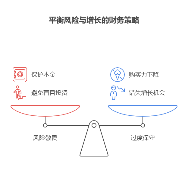 100万资产不敢理财，是不是说明我太保守了?
