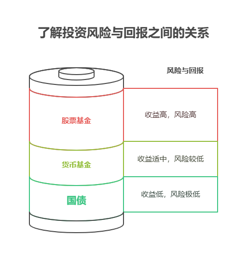 100万资产不敢理财,担心被骗,怎么辨别正规的理财渠道?