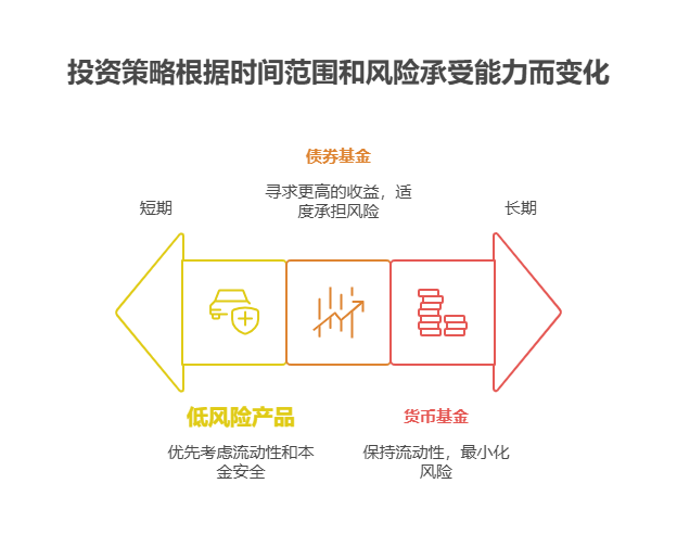 我有 100 万资产不敢理财,想让资产稳定增值,需要制定详细的理财计划吗?