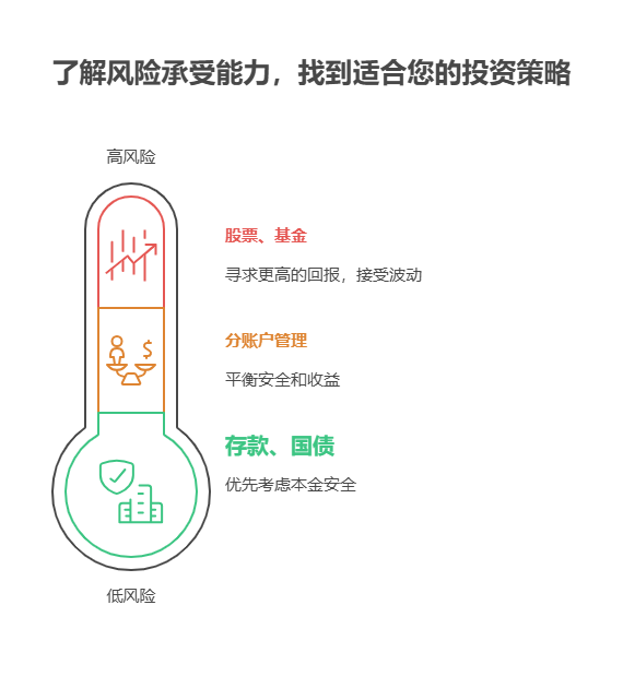 100万资产不敢理财，是不是很多人和我一样有这种顾虑?
