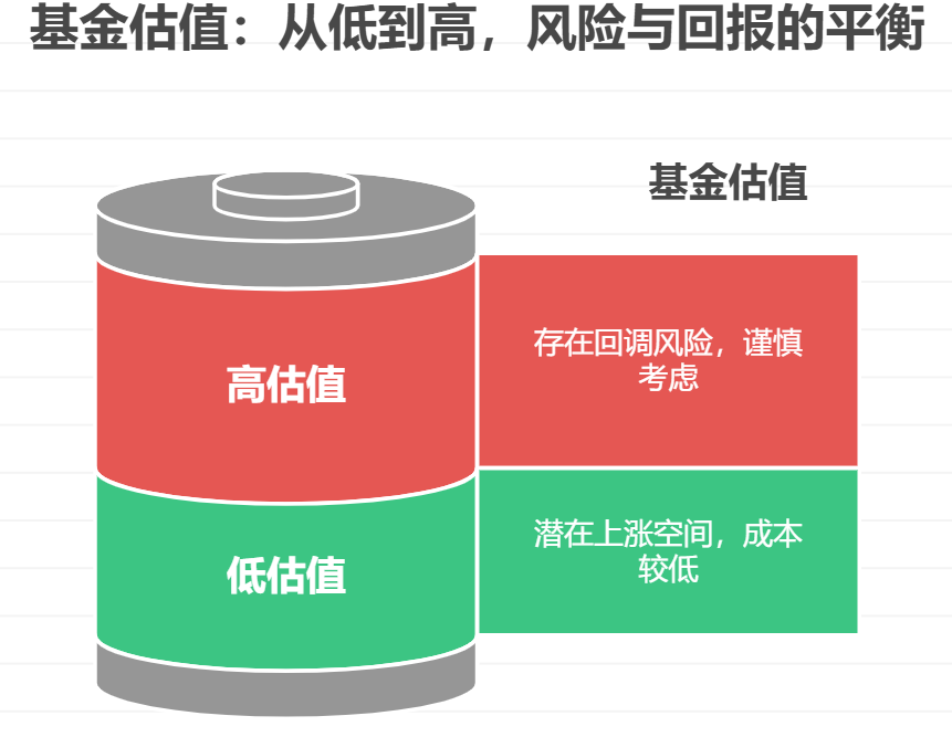 啥叫基金的估值？估值高低对基金有啥参考？