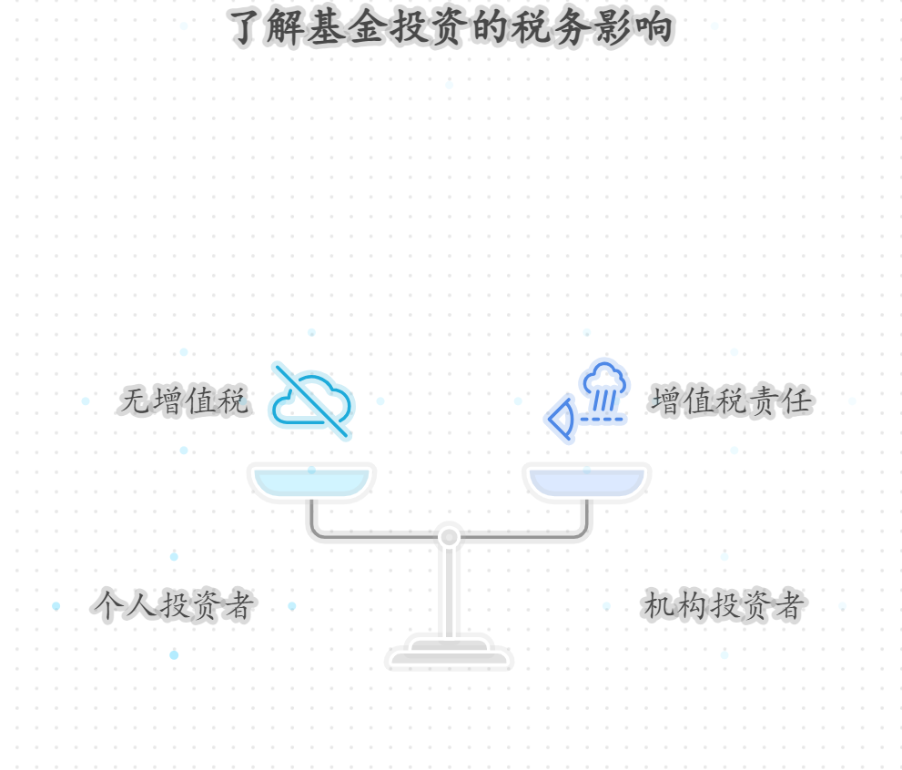 买基金要交税吗?都有哪些税费要交呢?