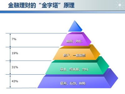 您好！基金回撤简单说就是基金净值从高点跌到低点的幅度，长期投资确实需要关注这个指标但不用太焦虑。建议您用三年以上不用的闲钱投资，这样短期波动就不会影响您的投资决策，反而能抓住市场低位加仓的机会。  第一、回撤其实是市场给的打折机会。当优质基金出现20%以上回撤时，往往意味着更好的买入价格。比如消费类基金在去年三季度回调时，坚持定投的客户现在都获得了不错收益。关键要选对基金经理和赛道，这需要专业判断。  第二、控制回撤风险有妙招。把资金分成12-24份按月定投，这样既不会买在最高点，又能摊薄成本。具体操作上，建议选择成立5年以上、规模适中的混合型基金，这类产品通常攻守兼备。要是遇到极端行情，还可以通过股债平衡来降低波动。  第三、长期持有要会