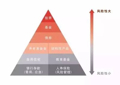 买基金手续费低的平台,有没有那种界面简洁,信息清晰不复杂的呢?