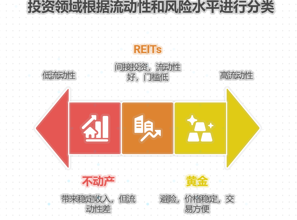 计划合理配置资产，除了股票、货币基金、金融债券，还有哪些领域可以投资？