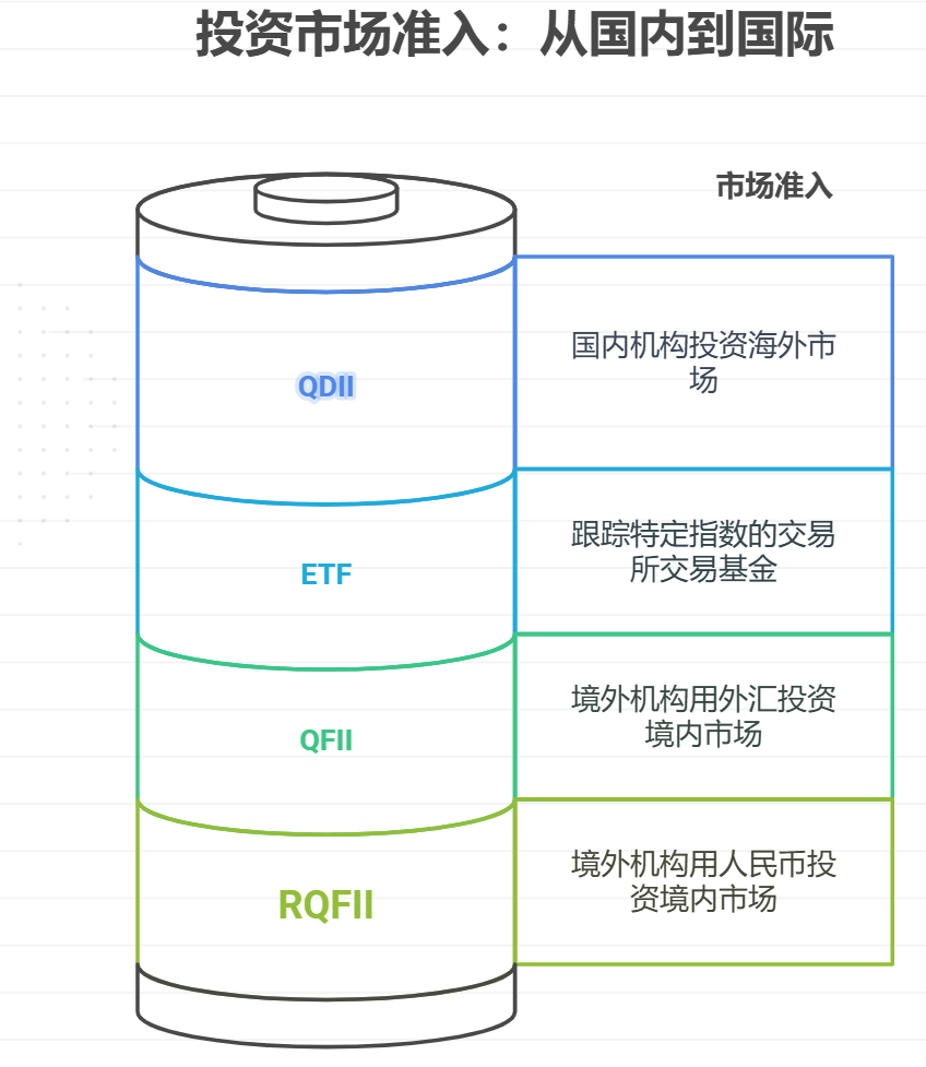 QDLL、RQFLL、QFLL、ETF、各自的含义是什么?