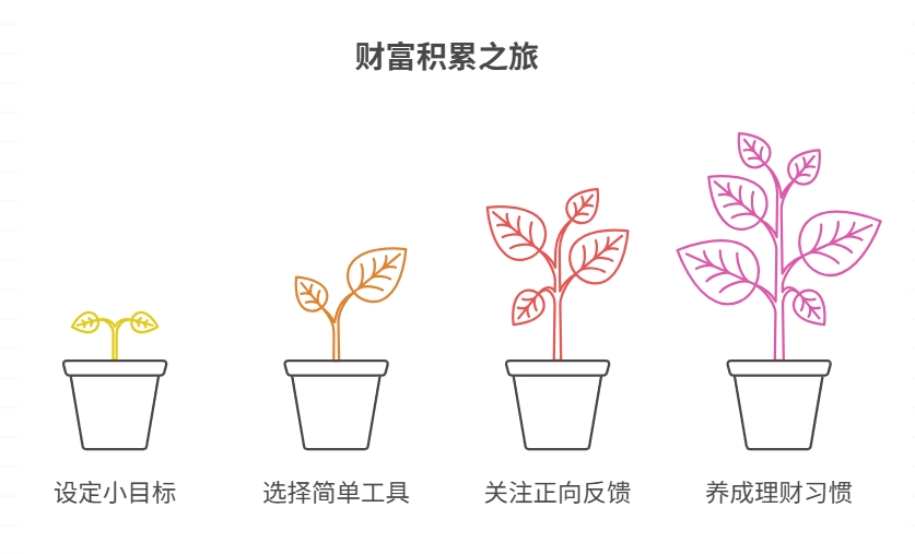 长期投资如何保持动力