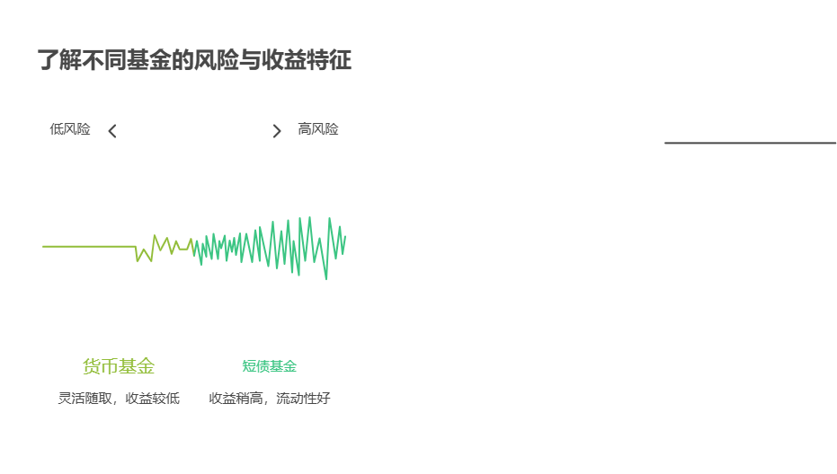 2025年手里有笔给孩子上学攒的教育金,想投风险等级为 R1-R2 的基金,有合适的货币基金或短债基金推荐吗?