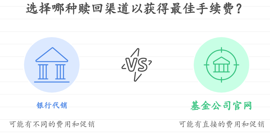 银行代销的基金赎回手续费和基金公司官网赎回手续费一样吗？