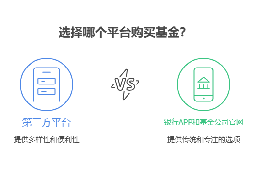 2025年下班坐地铁的时候，能通过手机 APP 办理基金申购吗，认/申购流程复杂吗?