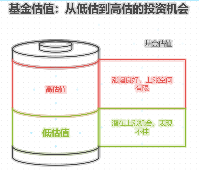 啥叫基金的估值？估值高低对基金有什么参考？