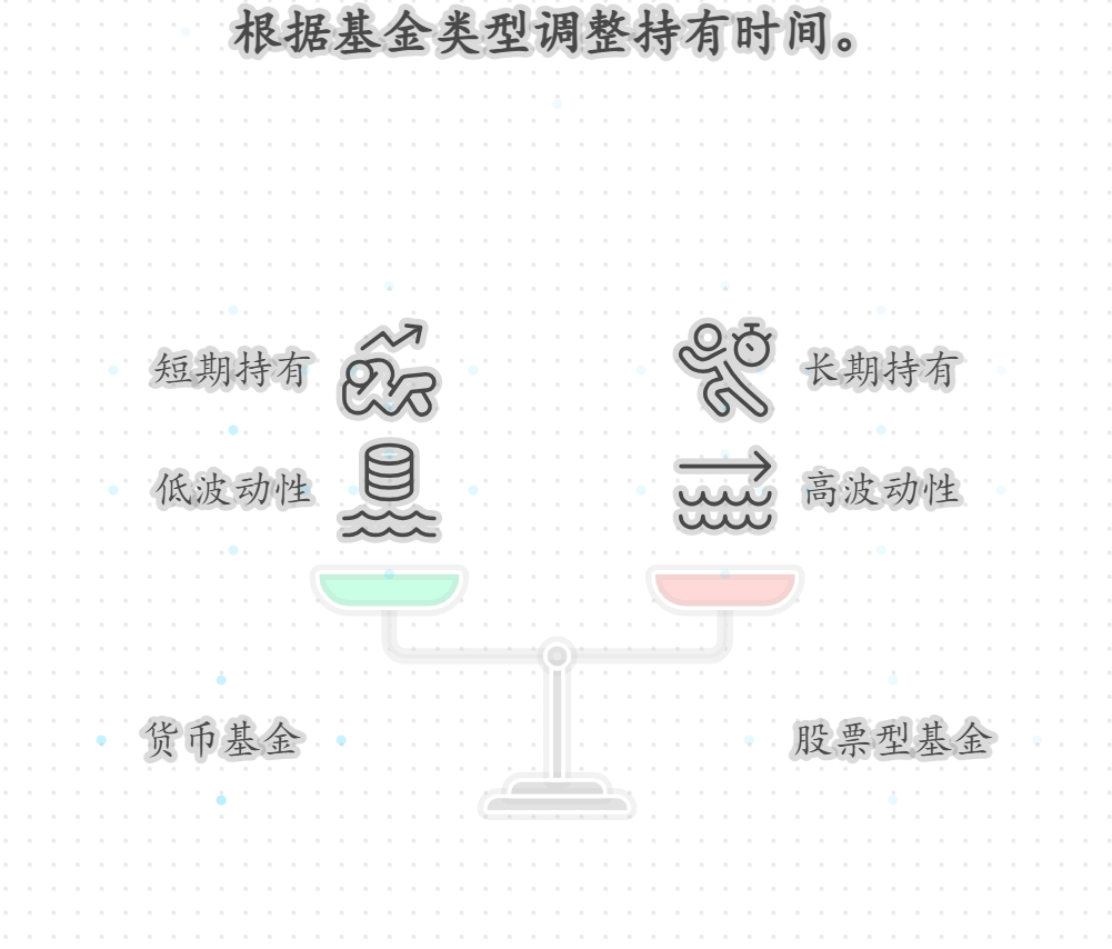 一只基金持有多久比较合适？多久算长期投资呢？