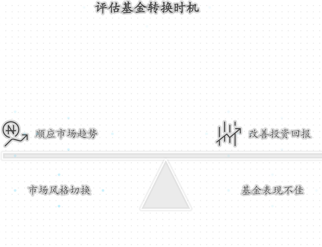 基金转换是啥操作?啥时候转换比较划算?