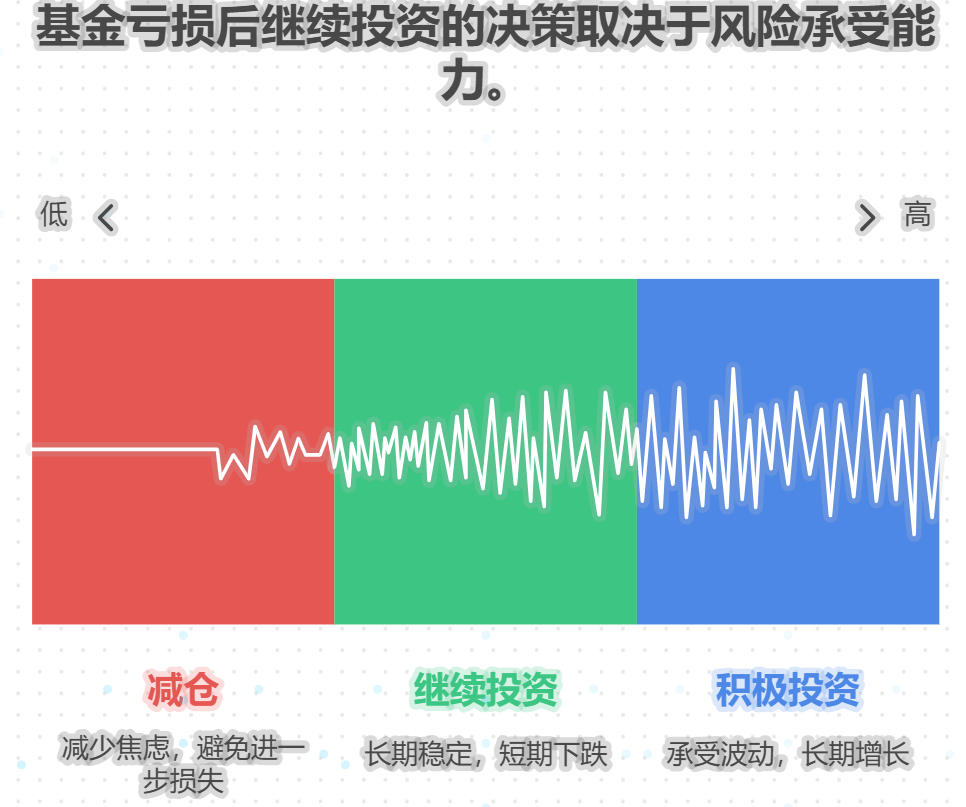 我的基金亏损了，还能继续投资吗？