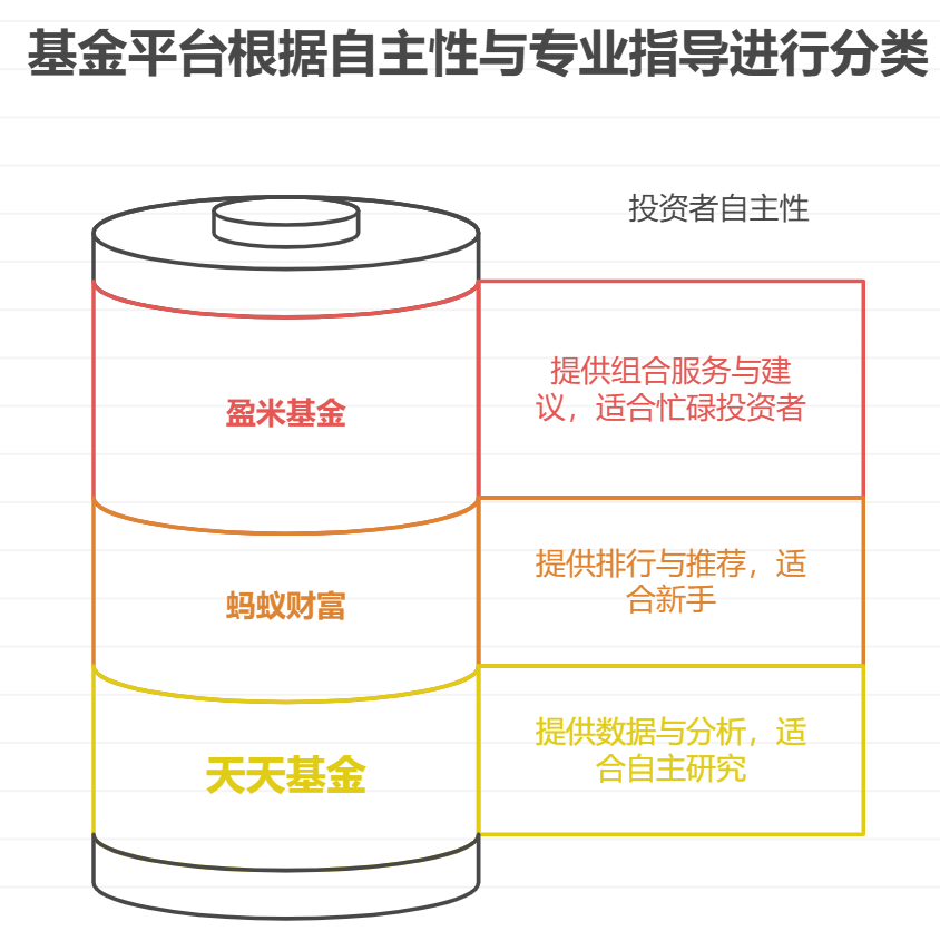 哪里买基金能打一折优惠,还有服务专业的?