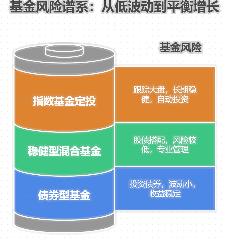 从事互联网行业,经常加班加班,没时间研究理财,适合年轻人的省时省力的稳健资产配置方式有哪些?