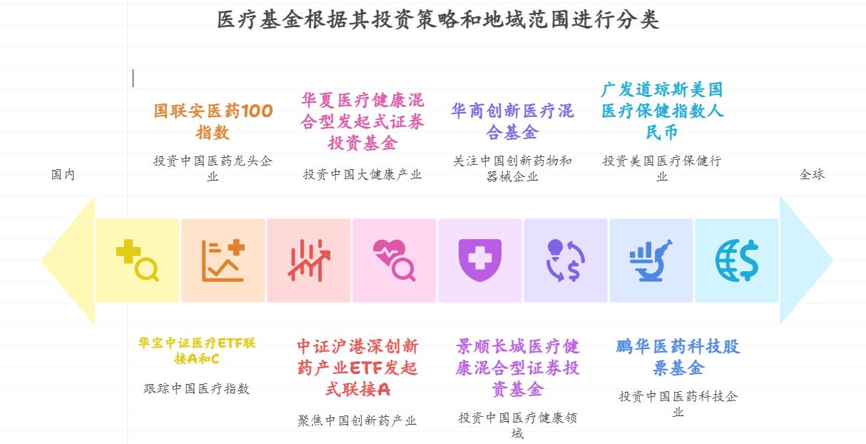 2025年医疗行业的基金前景还会好吗？想投资医疗基金，求大佬给点意见