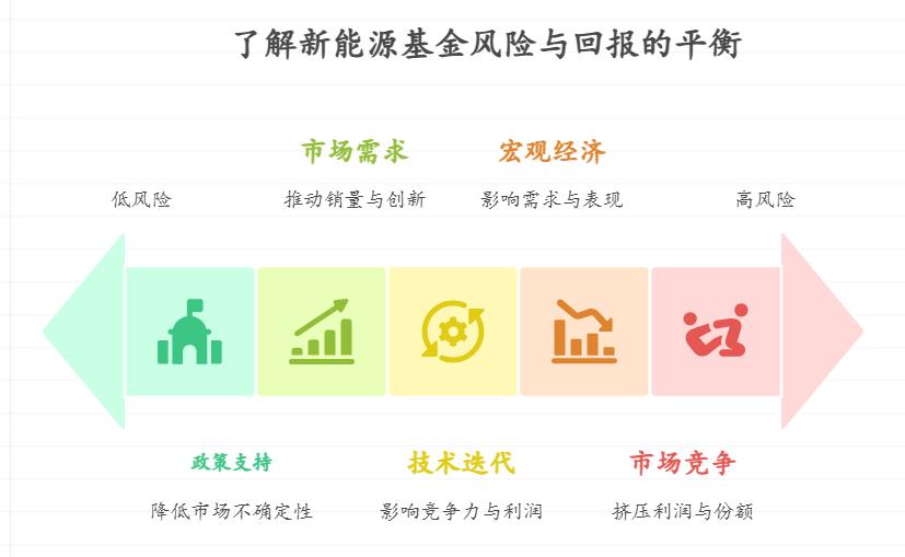 2025年新能源行业的基金前景咋样？现在投资新能源基金晚不晚？